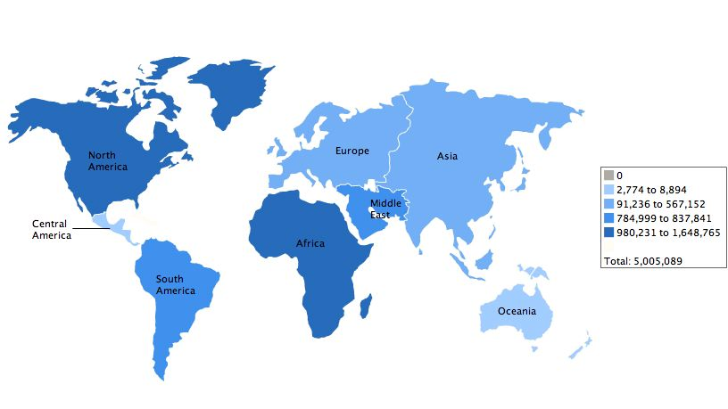 among suppliers of oil